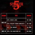 Stranger Things, Saison 5,  Volume 2 : dur�es des �pisodes !